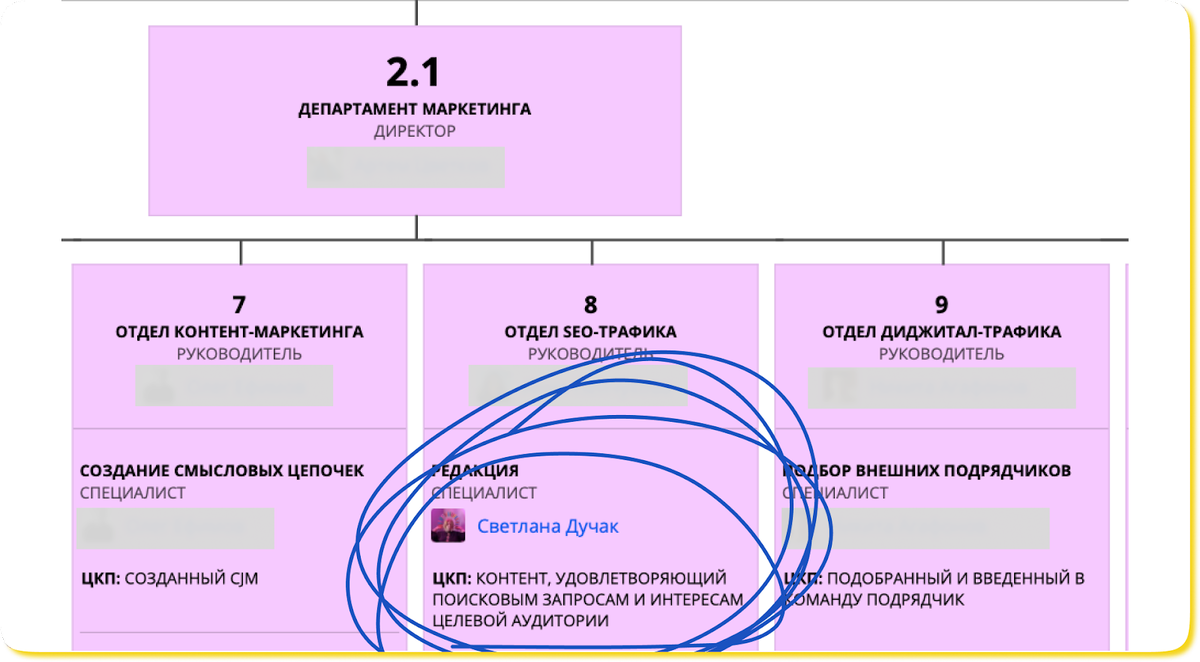 Управление персоналом: принципы и инструменты | Нескучные финансы | Дзен