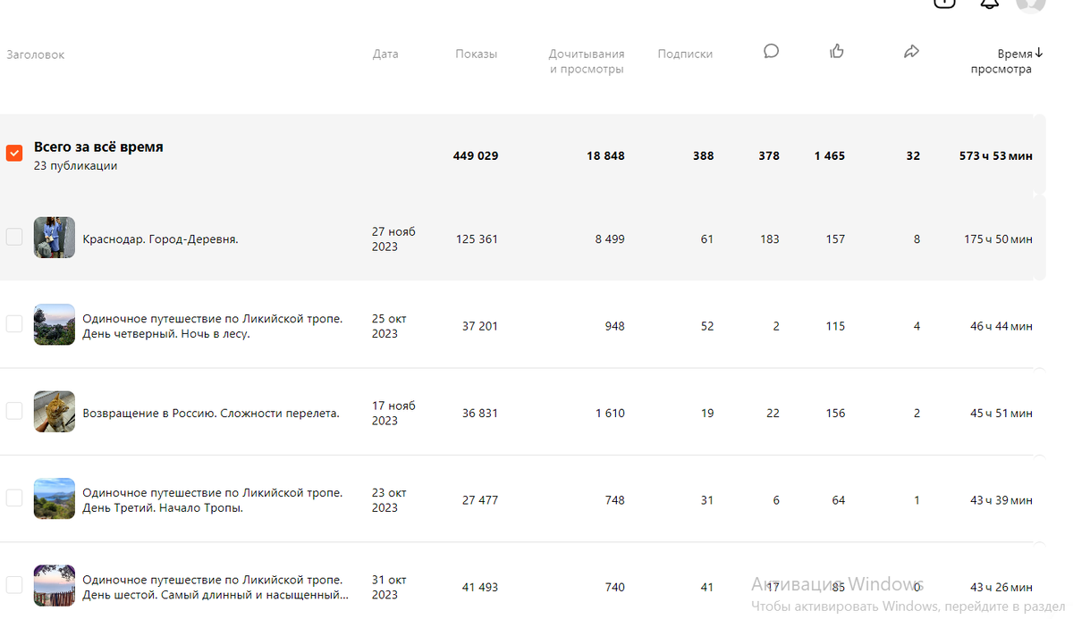 Даже поверить не могла, что эта статья станет самой популярной из всех моих статей.