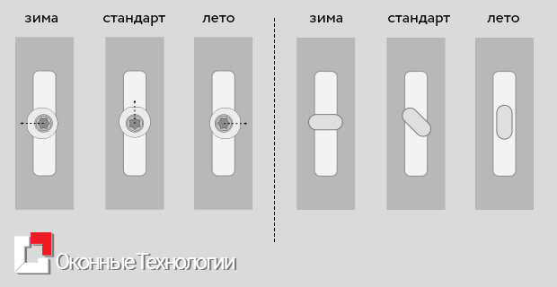 Дует из пластикового окна? Решение за 10-15 минут!