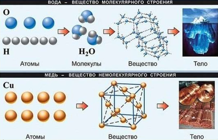 Периодический закон | чынара марат | Дзен