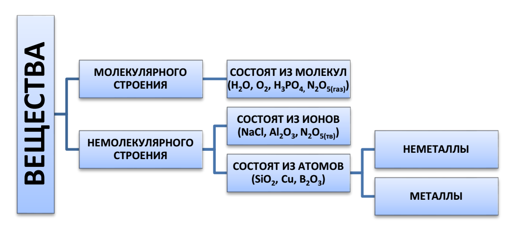 Периодический закон