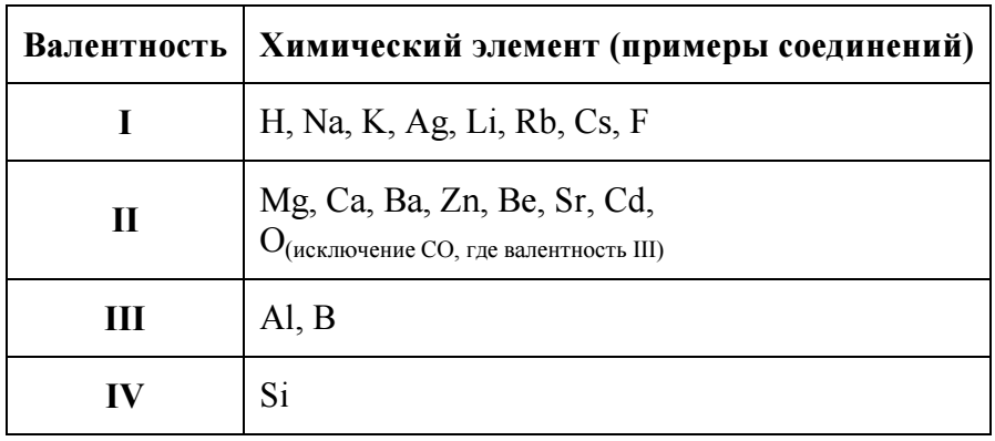 Химические элементы имеющие постоянную валентность равную 2. Химические элементы имеющие постоянную валентность равную 2