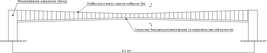 Рис. 1. Схема SW переезда