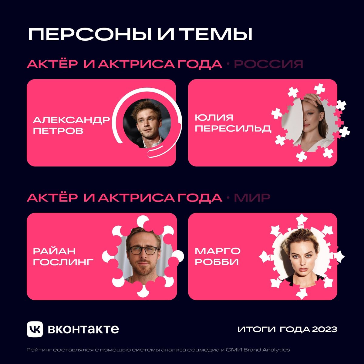    «ВКонтакте» выбрала самые популярные темы и персонажей 2023 года (фото 1)