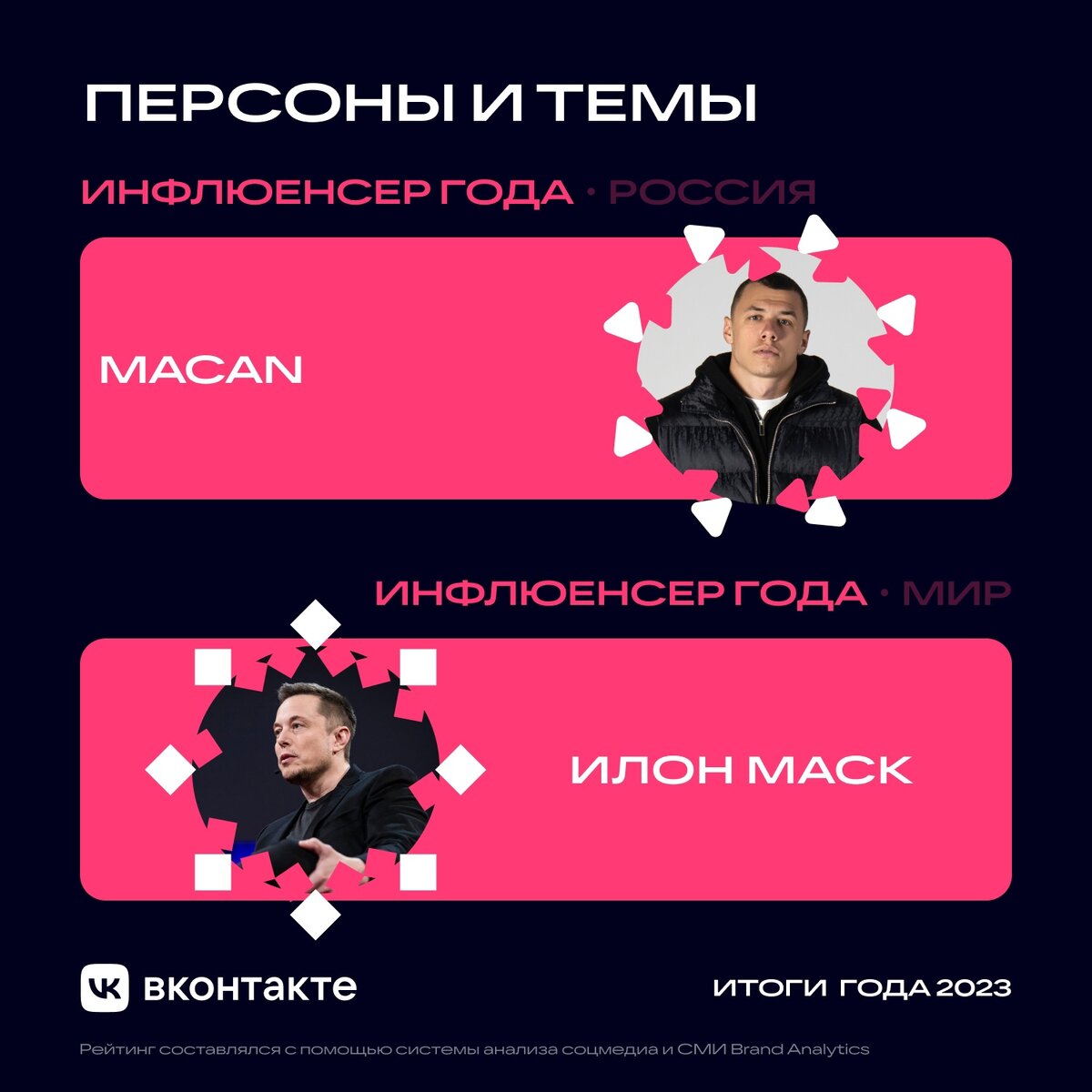    «ВКонтакте» выбрала самые популярные темы и персонажей 2023 года (фото 3)
