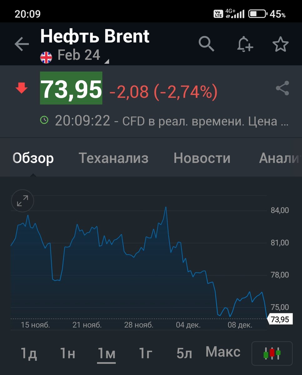 Взято из личного кабинета с целью иллюстрации
