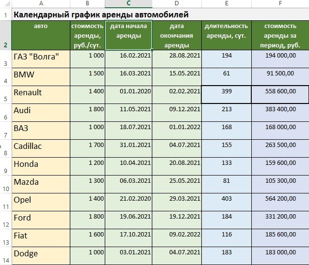 Расписание прокатов