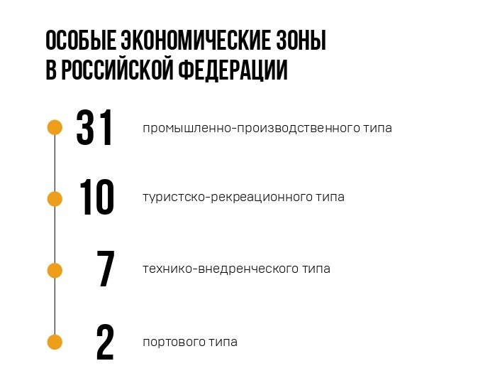 Законодательством Российской Федерации предусмотрены расширение ОЭЗ, развитие свободных складов, повышение доступности таможенной процедуры СТЗ и дальнейшая автоматизация процессов совершения...-2