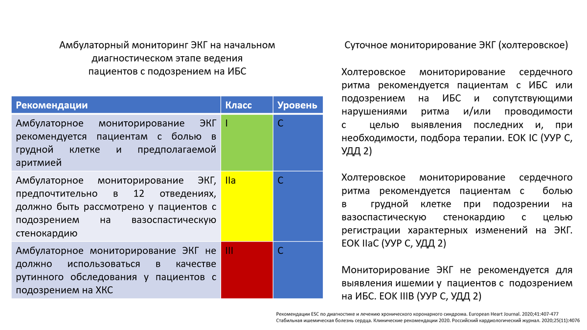 Здесь приведены выдержки из рекомендаций Европейского общества кардиологов и Российского кардиологического общества. Оба общества единодушны: ишемию миокарда по холтеровским мониторам в качестве рутинного метода не оценивать! Только вазоспастическую стенокардию!