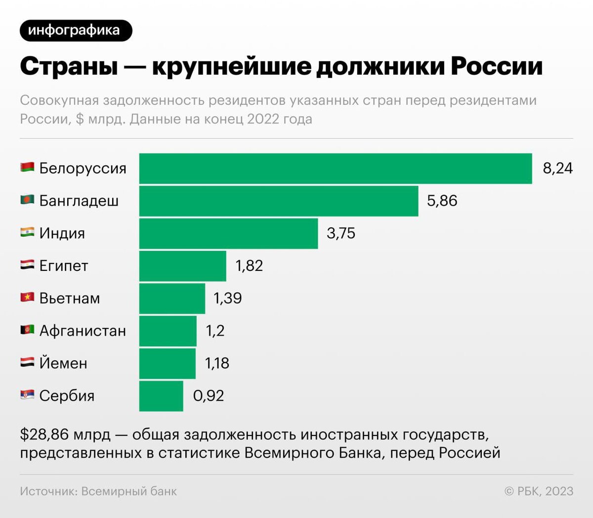 Данные от РБК