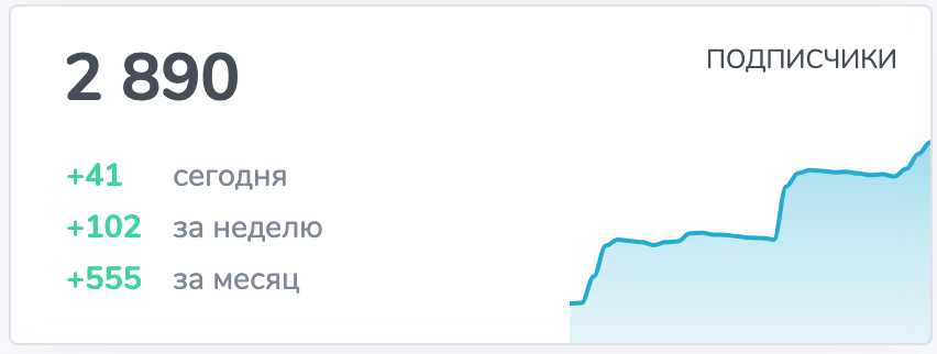 Вся статистика легко проверяется на TGstat