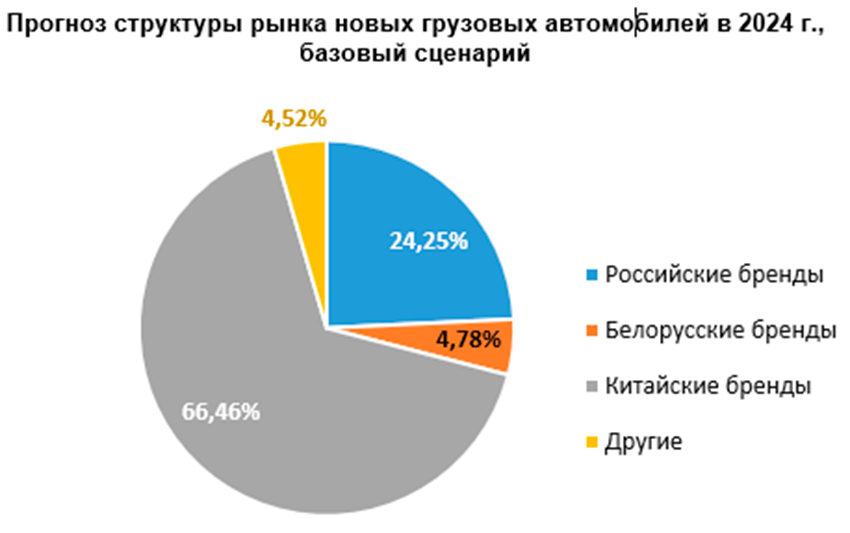 На рынке бренд занял