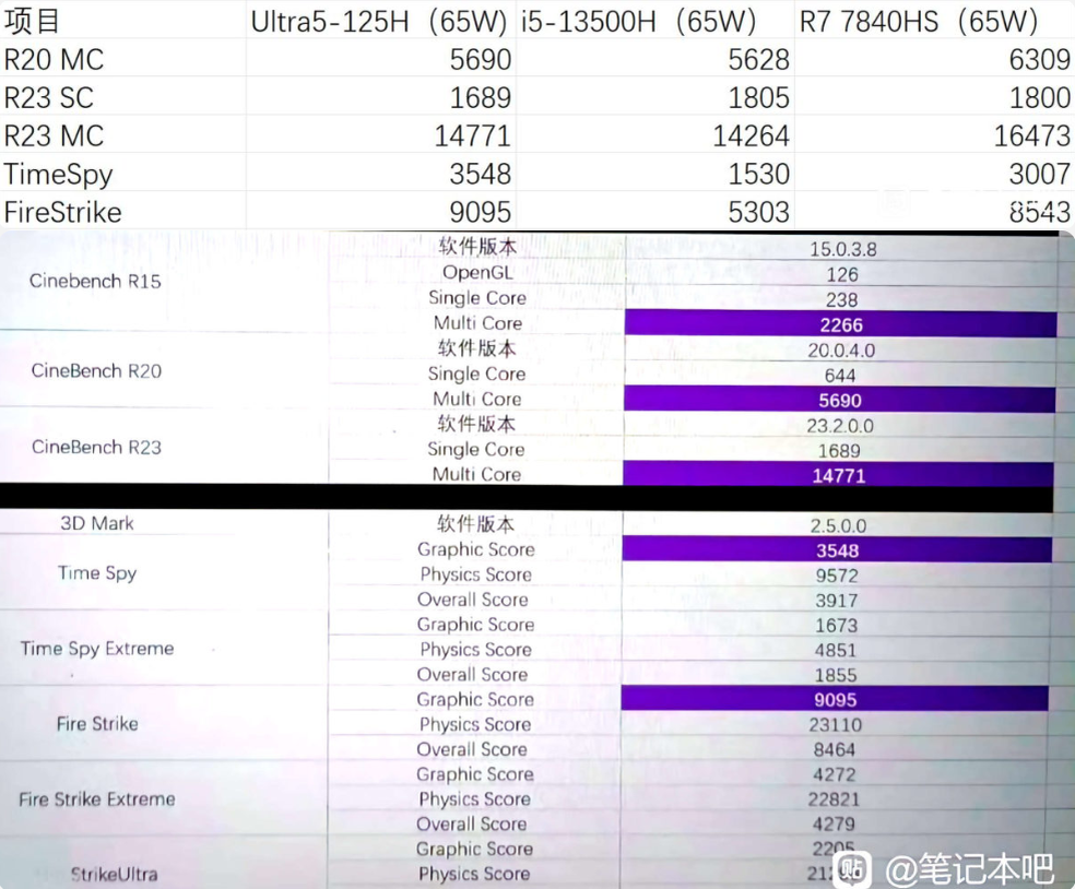 Huawei MateBook 14 (2024) Ultrabook - 1st Series / Intel Core Ultra 5-125H / 14.