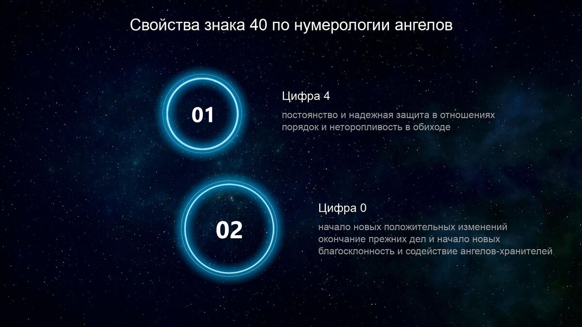 Ангельское число 40 - что оно означает для вас? | Valano - Нумерология,  значение чисел, совместимость, судьба | Дзен