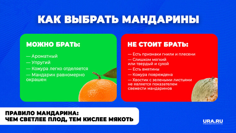    Как выбрать мандарины