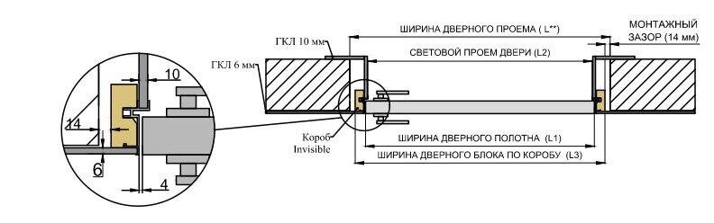 Установка межкомнатных дверей своими руками, пошаговая инструкция