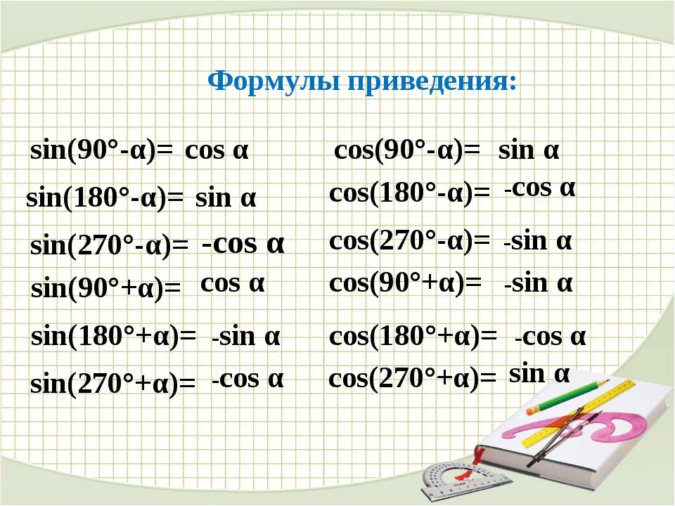 Cos a. Формула приведения тригонометрия с 2пи. Cos 2x формулы приведения. Формулы тригонометрии 10 класс формулы приведения. Формулы приведения sin.