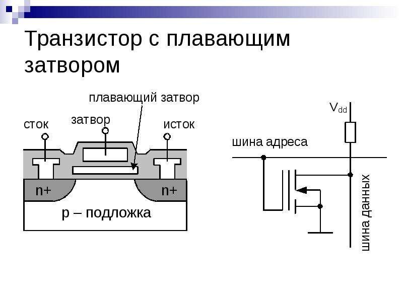 Полевой транзистор с плавающим затвором. Flash-память. Полевой транзистор с плавающим затвором принцип работы. Транзистор с плавающим затвором схема. Моп транзистор mk26.