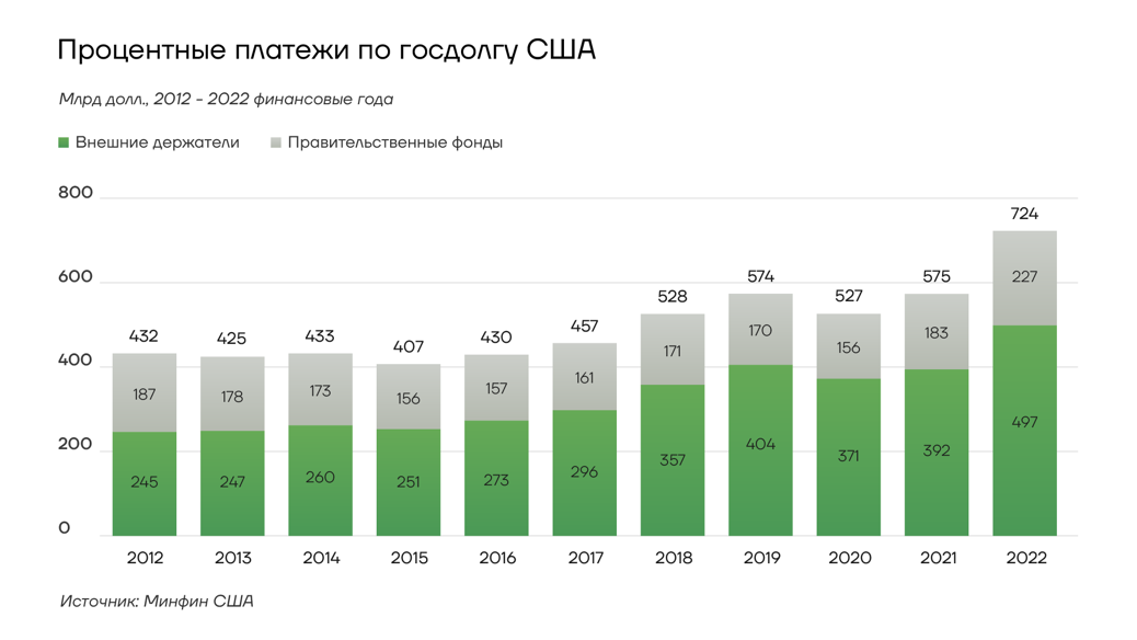 Схема обслуживания долга