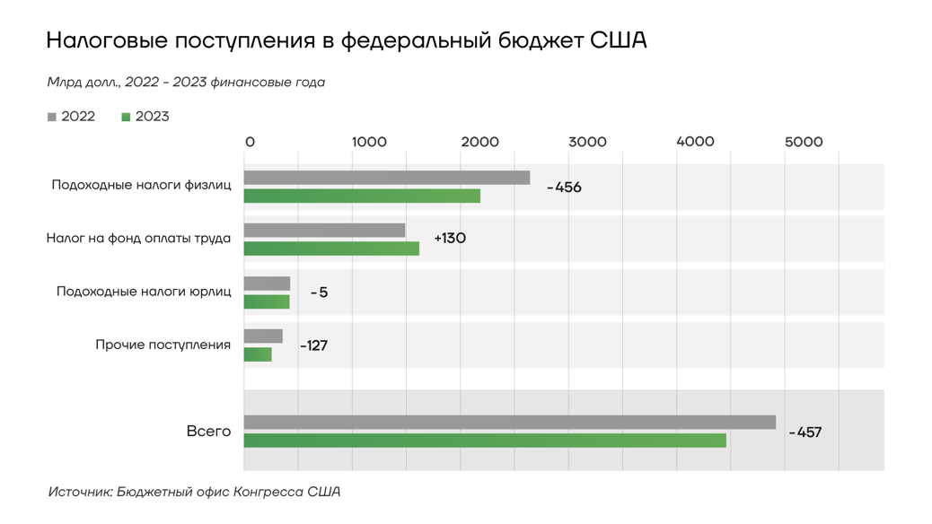 Схема обслуживания долга