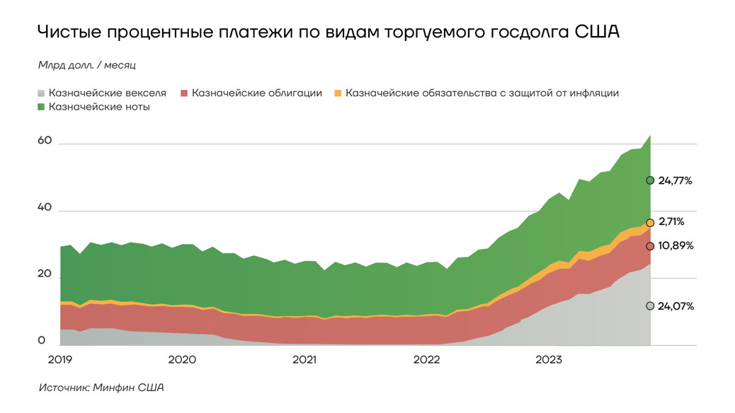 Внутренний долг австралии 2018. Внутренний долг австралии 2018. Внутренний долг 2000. Рост государственного долга сша график. Пределы госдолга.