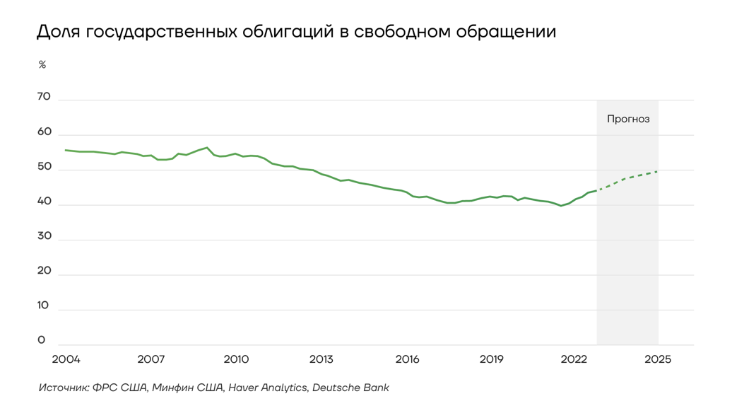 Схема обслуживания долга