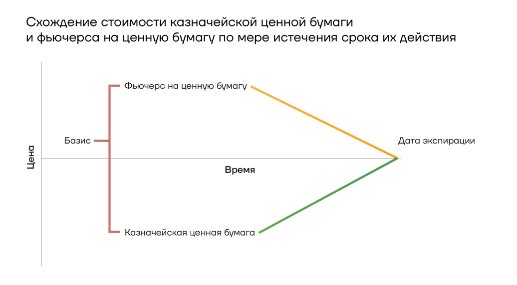 Схема обслуживания долга