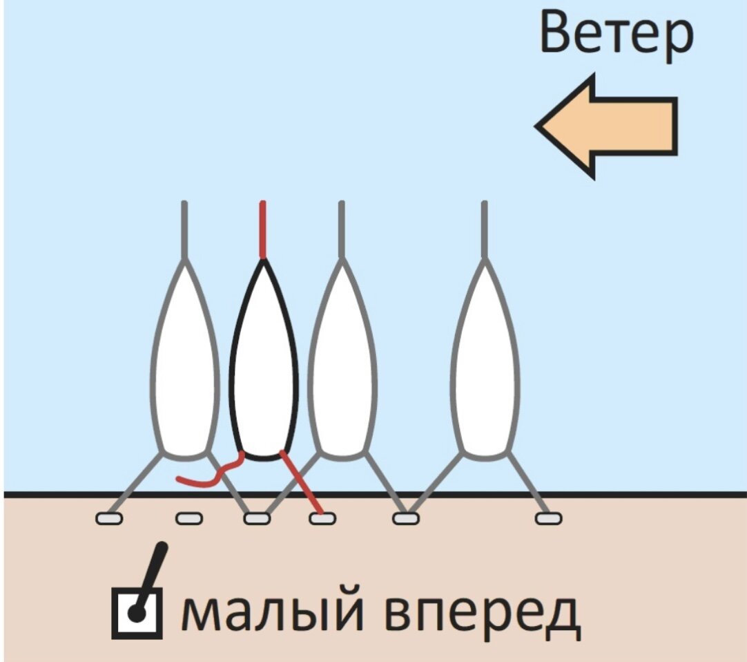 Урок 11. Часть 2. Отход от причала на парусной яхте (под двигателем) |  ⛵️Уроки парусного мастерства | Дзен