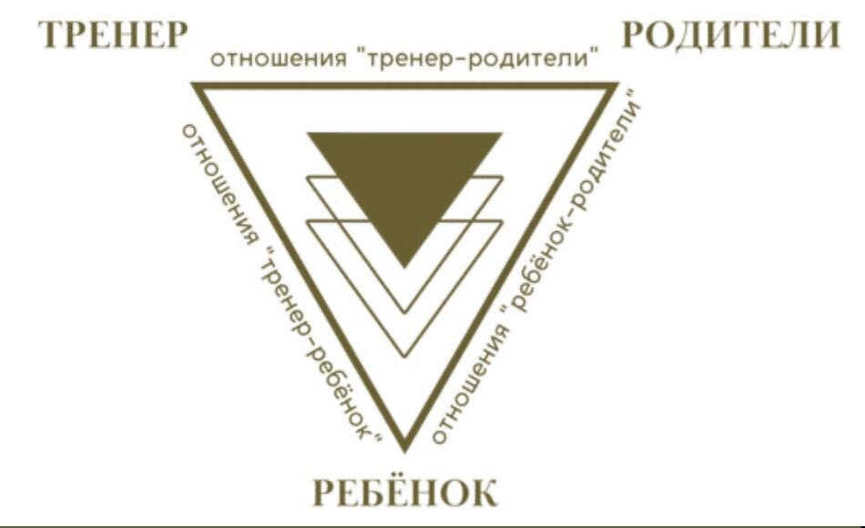 треугольник взаимоотношений