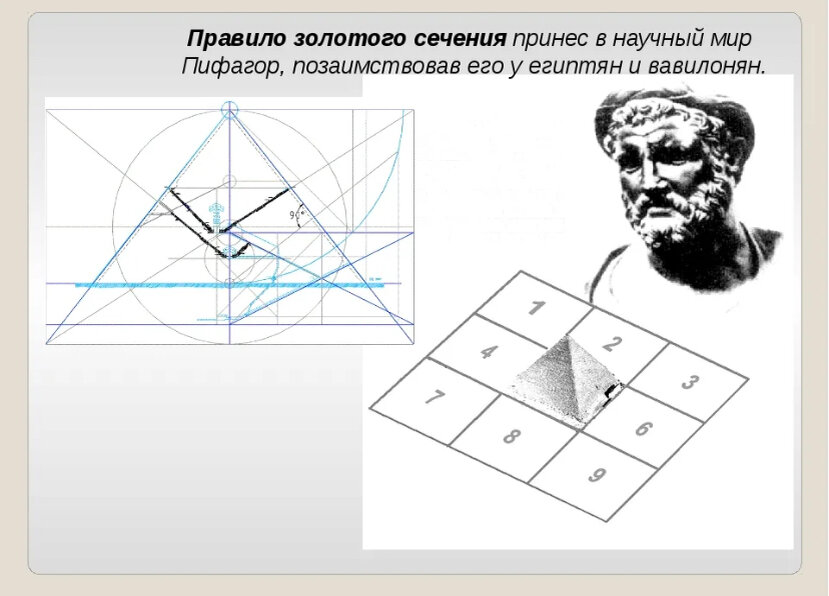 Пифагор золотое сечение пифагора. История золотого сечения пифагор. Сечение пифагора. Золотое сечение кто придумал. Пифагор о золотом сечении.