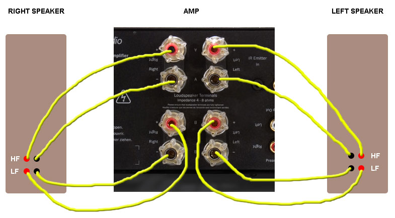 Bi wiring подключение