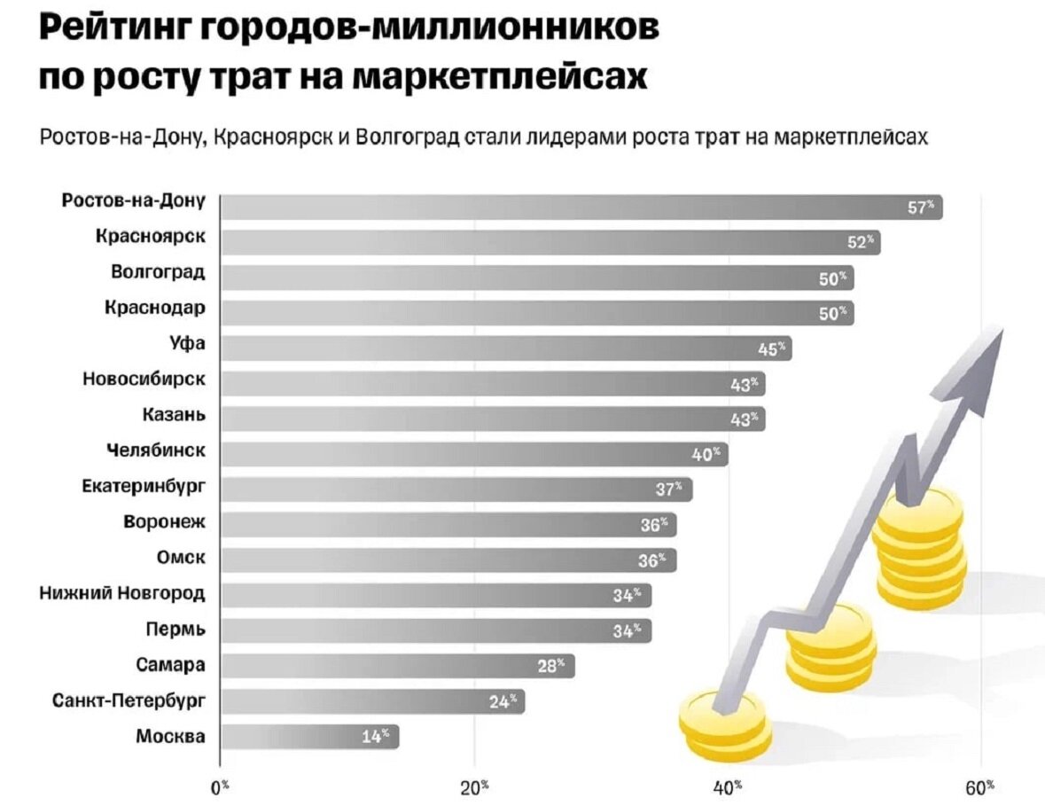 Взято из открытых источников