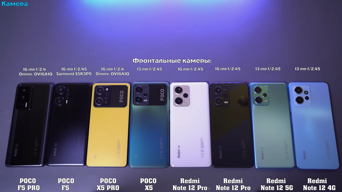 Сравнение xiaomi note 12 и 12s