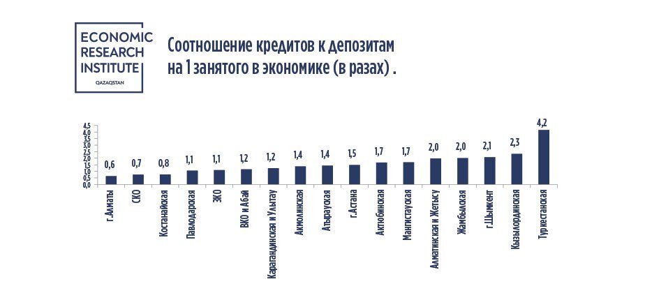    График: Институт экономических исследований.