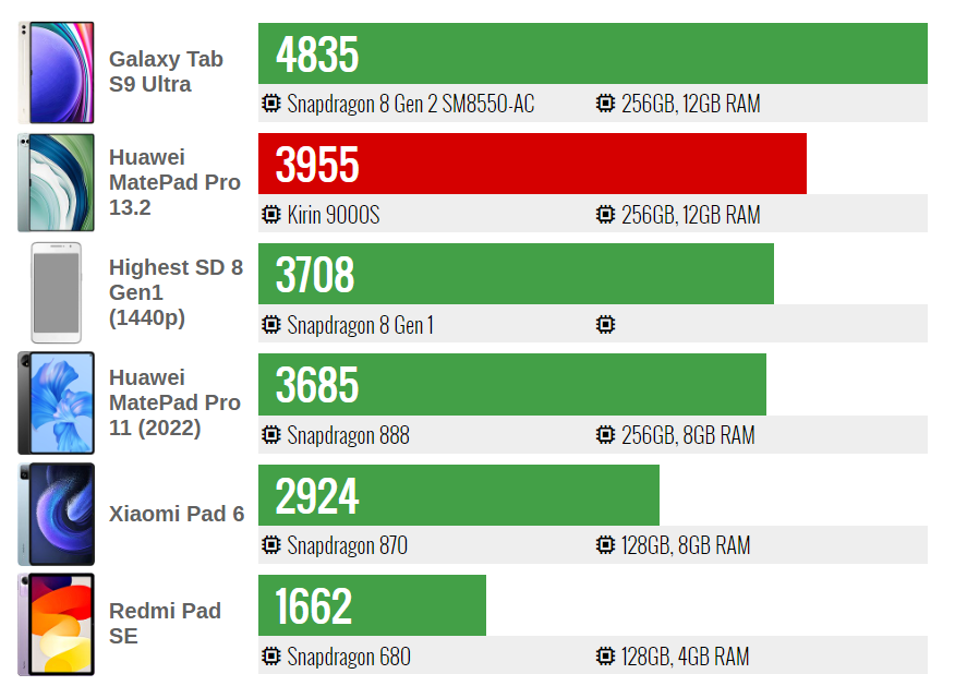 Huawei matepad обзоры