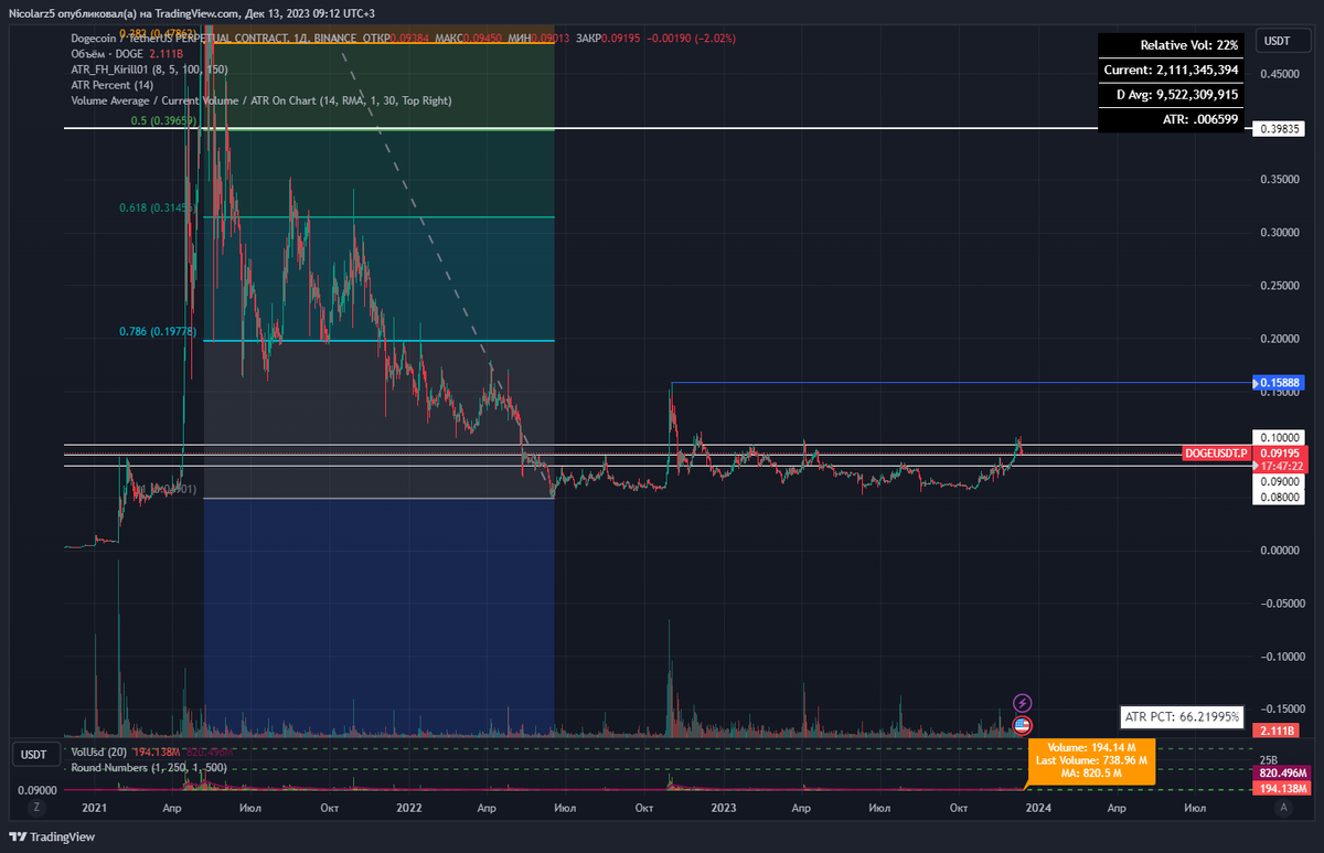 Майнинг DogeCOIN. Перспективы роста монеты и зароботка | Основы майнинга и  оборудование. Майню на EMCD пул | Дзен