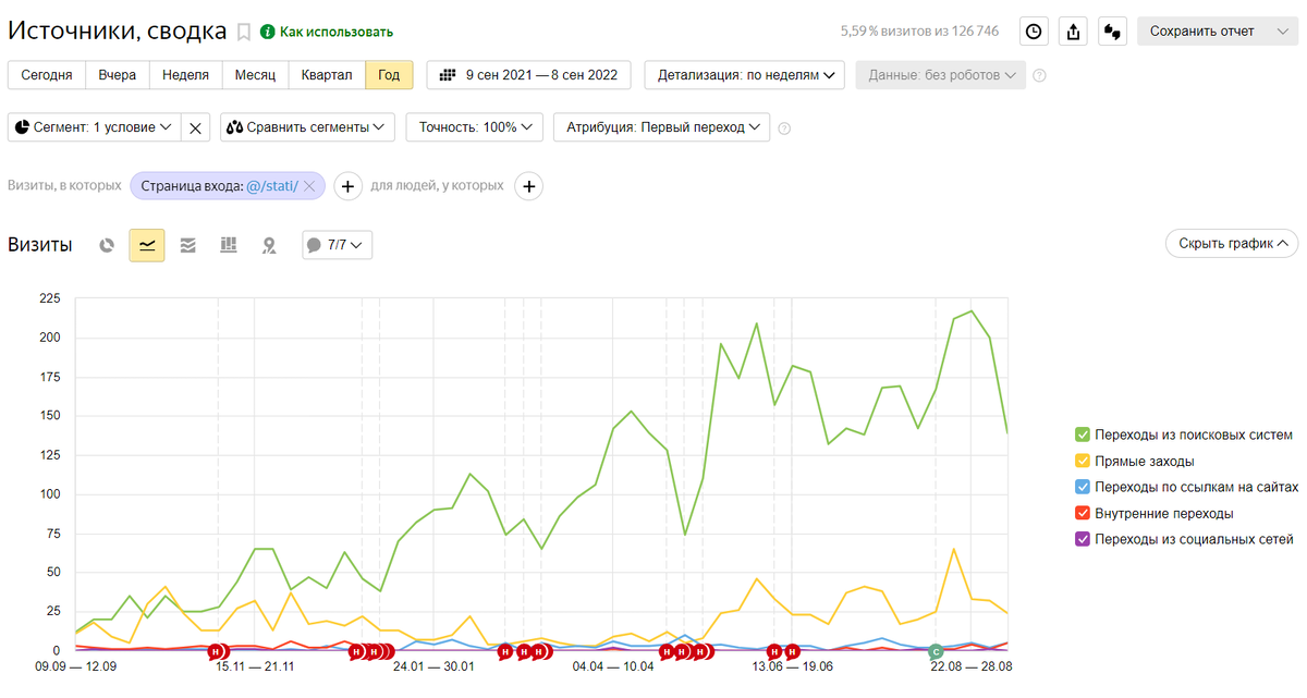 Взято из открытых источников