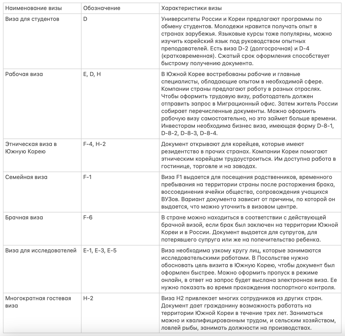 типы виз в Южную Корею