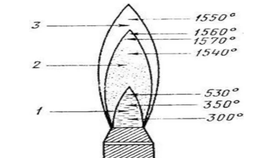 Схема пламени