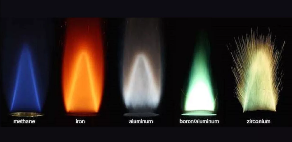 Окраска пламени щелочноземельных металлов. Температура пламени газовой горелки плиты. Какое может быть пламя. Музыкально поэтическая символика огня. Цвет пламени и температура.