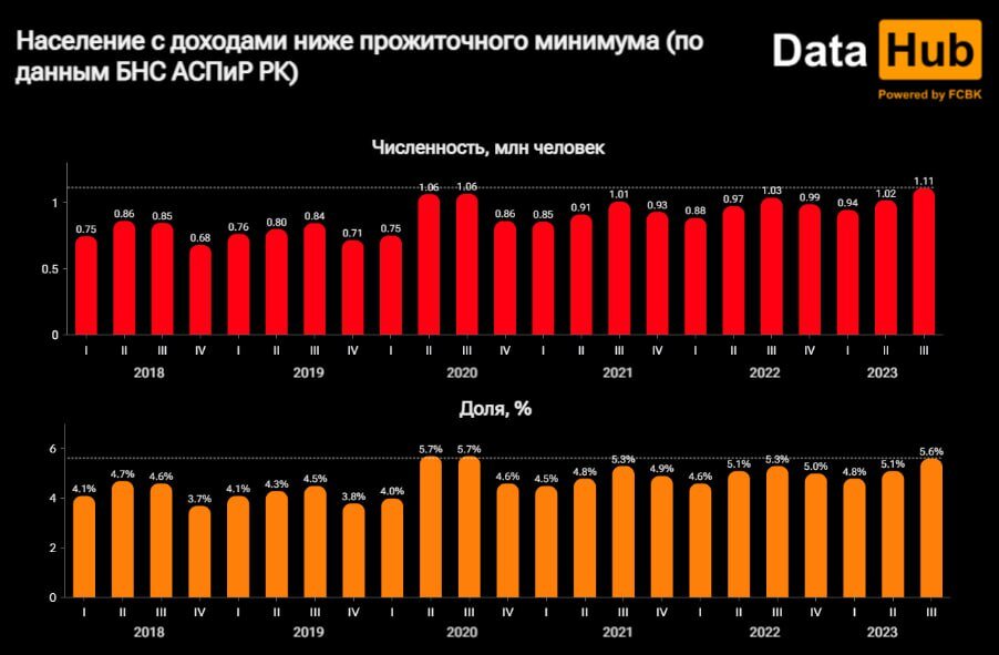    Таблица: Первое кредитное бюро.