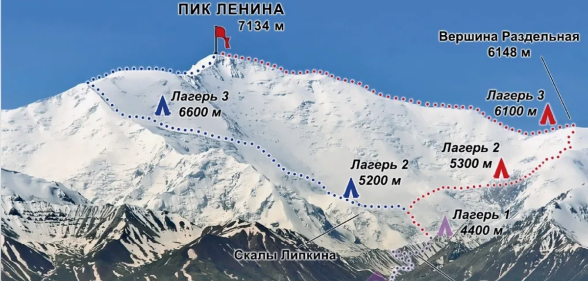 Маршрут женской команды Эльвиры Шатаевой