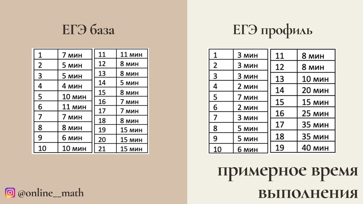 Пробник егэ по математике профиль 2024 январь