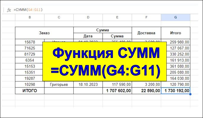 Использование функции суммы. Сумма функций. функции сумм таблица.