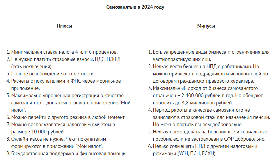 Договор с самозанятым в 2024 году – Telegraph