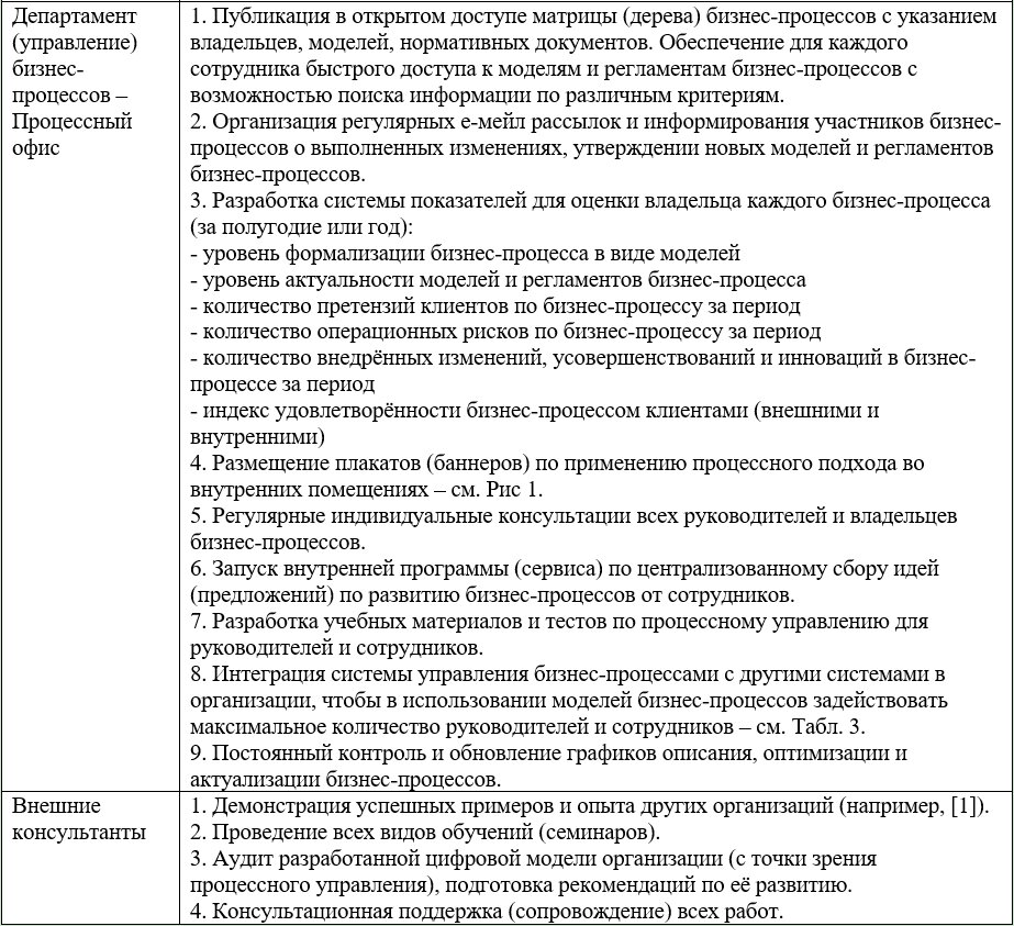 Табл. 1. Методы внедрения изменений (с указанием ответственных)