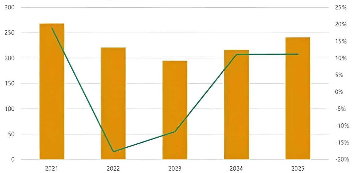 Источник: TechInsights