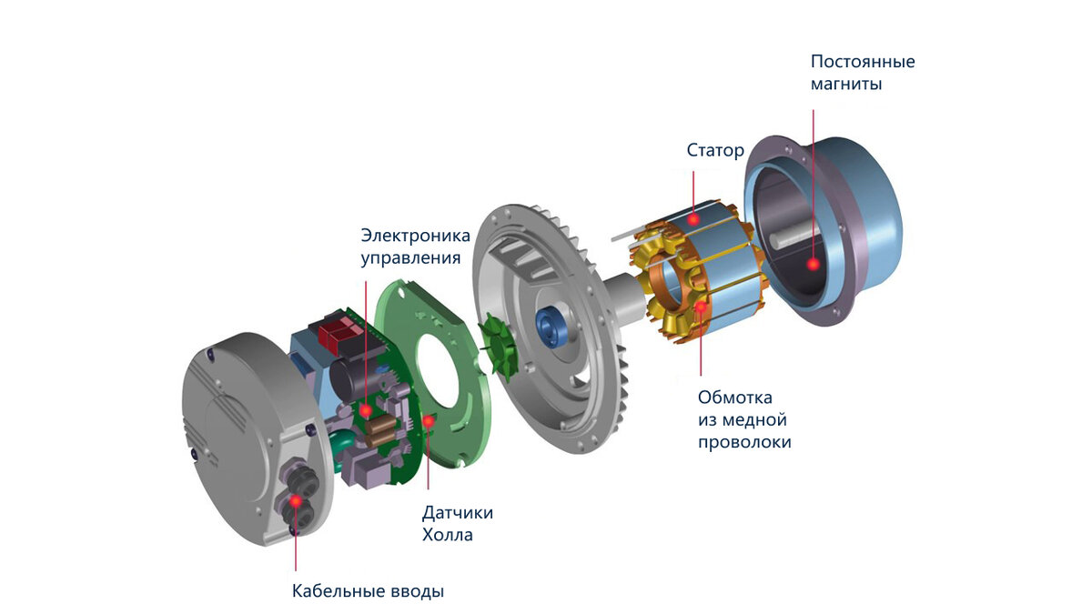 ЕС- и АС-моторы: в чём отличие? | TURKOV, российский производитель  вентиляционного оборудования | Дзен
