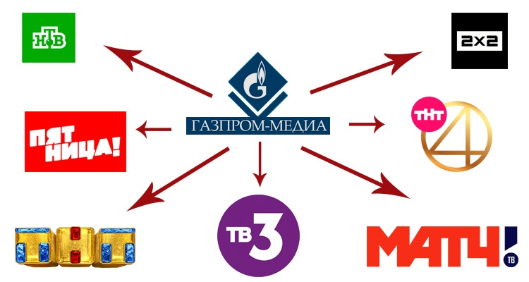 Российские медиахолдинги. Газпром Медиа Холдинг. Газпром Медиа каналы. Газпром Медиа Холдинг логотип. СМИ Газпром Медиа.