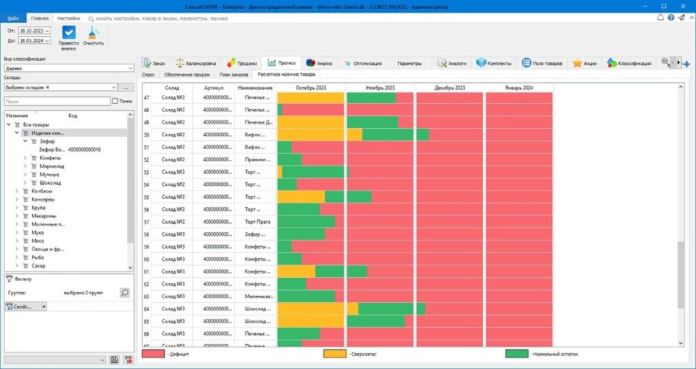 Диаграмма расчетного наличия товара
